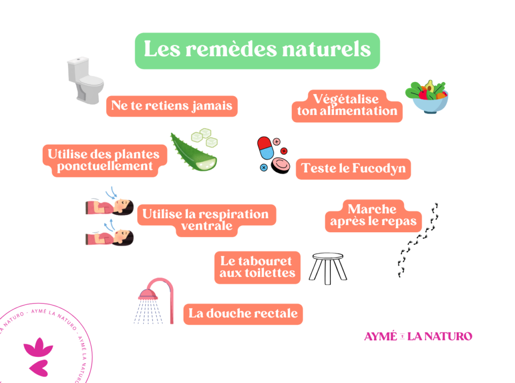Schéma pour montrer les remèdes naturels contre la constipation