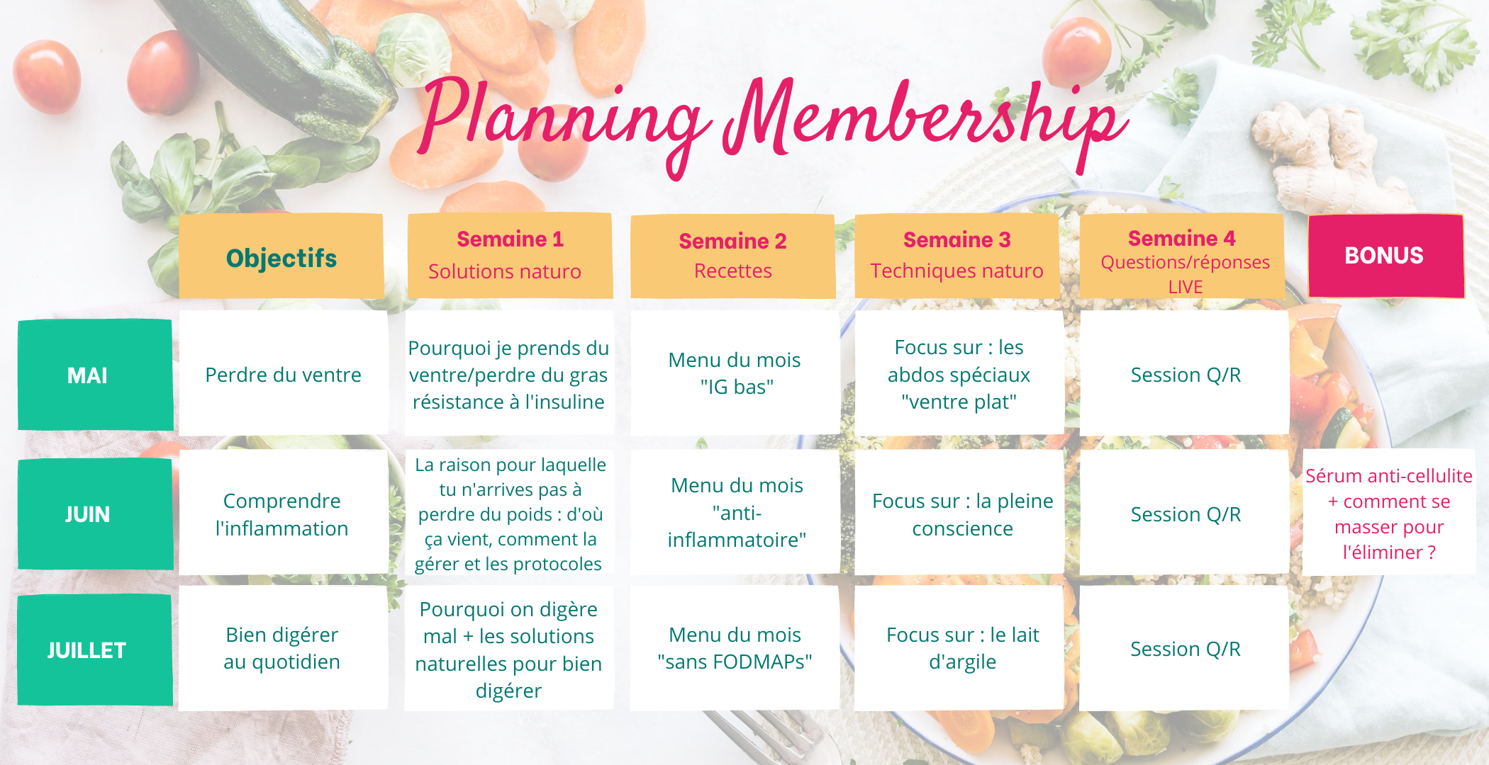planning membership harmonie